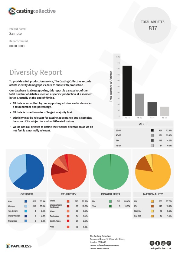 Diversity Report Example